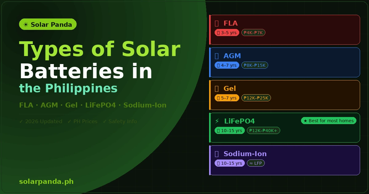 Different Types of Solar Batteries in the Philippines (2026 Guide)